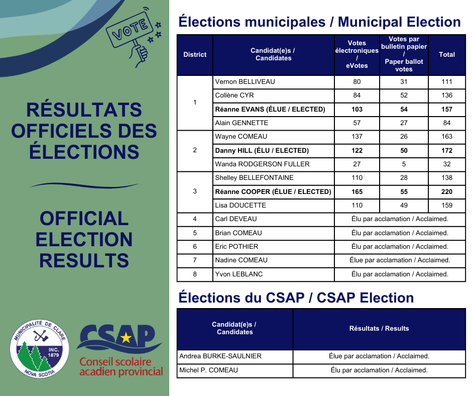 Official Election Results Résultats officiels des élections